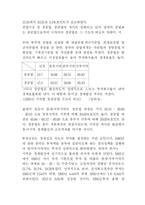 중국의 지역간 소득 격차에 관한 보고서....-9