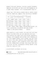중국의 지역간 소득 격차에 관한 보고서....-10
