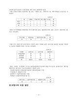 21세기 보험산업 환경변화와 대응방안-18