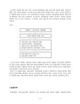 21세기 보험산업 환경변화와 대응방안-19
