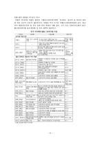 [법여성학]저출산의 문제점과 정책적 대응방안-여성관점-19