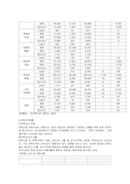 [사회과학]보육정책-12