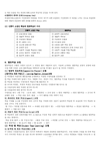[교육학] 협동학습-6