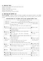 [교육학] 협동학습-10