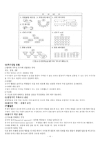 [교육학] 협동학습-15