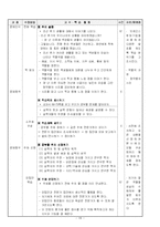 [교육학] 협동학습-20