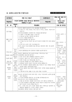 [교육학] 브레인스토밍(brainstorming)-18