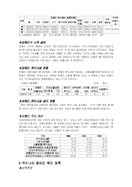 [사회복지]장애인복지-5