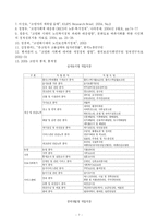 [사회과학]고령사회에 대비한 노인 일자리 창출-8