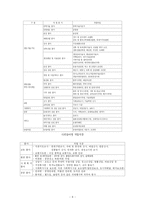 [사회과학]고령사회에 대비한 노인 일자리 창출-9
