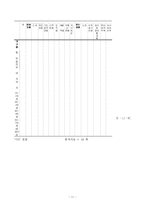 [사회과학]고령사회에 대비한 노인 일자리 창출-12