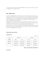 우유의 성공요인-3
