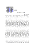 우유의 성공요인-4
