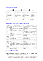 [조직행동론] 카리스마적 리더십-4