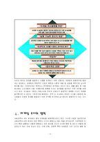 [마케팅조사] LG전자 디오스 마케팅조사-4