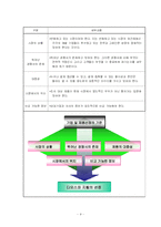 [마케팅조사] LG전자 디오스 마케팅조사-9