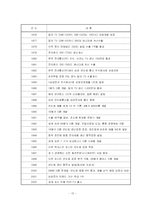 [마케팅조사] LG전자 디오스 마케팅조사-13