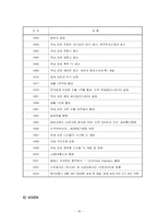 [마케팅조사] LG전자 디오스 마케팅조사-18