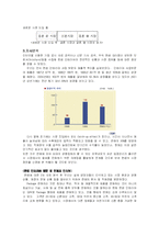 한샘가구 마케팅전략-3