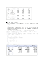 기업수준의 경영전략 사례 -신한금융지주회사를 중심으로-6