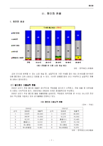 대형할인점 의류전략-8