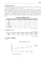 대형할인점 의류전략-9