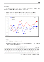 대형할인점 의류전략-10