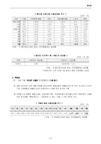 대형할인점 의류전략-11