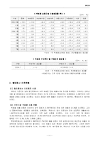 대형할인점 의류전략-12