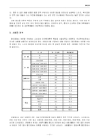 대형할인점 의류전략-13
