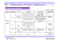 [인터넷비즈니스] 안철수 연구소 인터넷비즈니스 모델-13