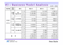 [인터넷비즈니스] 안철수 연구소 인터넷비즈니스 모델-14