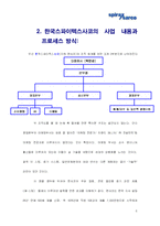 [기술과 혁신] 한국스파이렉스사코 사례-6