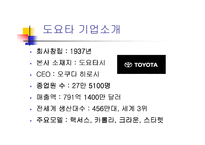 [국제마케팅] 도요타의 성공사례(랙서스)-3