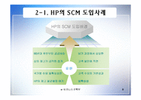 [인터넷비즈니스] HP e-biz 성공사례-6