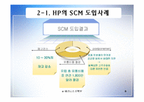 [인터넷비즈니스] HP e-biz 성공사례-8