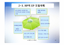 [인터넷비즈니스] HP e-biz 성공사례-17