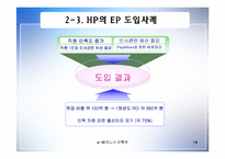 [인터넷비즈니스] HP e-biz 성공사례-18