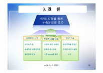 [인터넷비즈니스] HP e-biz 성공사례-19