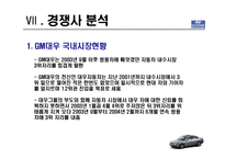 [국제마케팅] 현대자동차의 국제마케팅 성공사례-20
