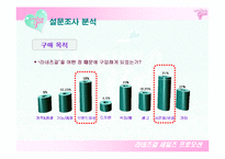 라네즈 걸 세일즈 프로모션-14