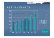 [국제마케팅] 월마트 실패사례-11