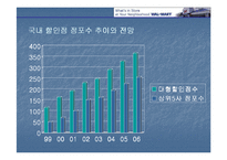 [국제마케팅] 월마트 실패사례-13