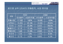 [국제마케팅] 월마트 실패사례-14