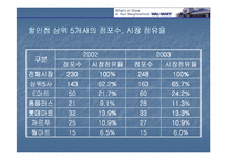 [국제마케팅] 월마트 실패사례-15