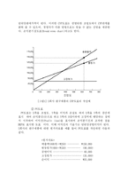 CVP분석의 의의와 방법에 대해 논술하라-9