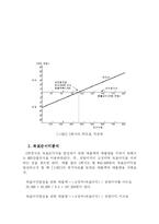 CVP분석의 의의와 방법에 대해 논술하라-10