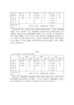 CVP분석의 의의와 방법에 대해 논술하라-13