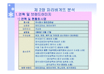 [국제마케팅] 파리바게뜨 마케팅전략-15