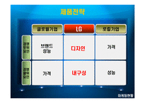 [국제마케팅] 엘지싸이언의 중국진출실패사례-11